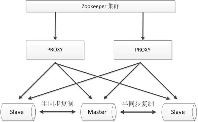 ZK-Proxy