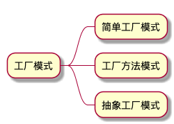 工厂模式