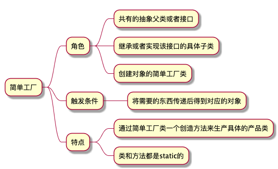 简单工厂分析