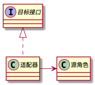 适配器模式通用类图