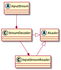 InputSteamReader适配器