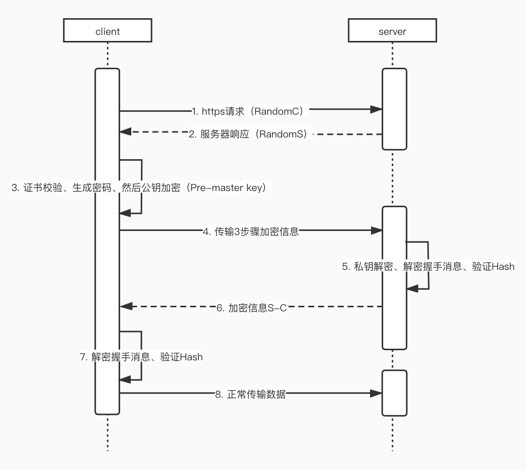 http连接过程