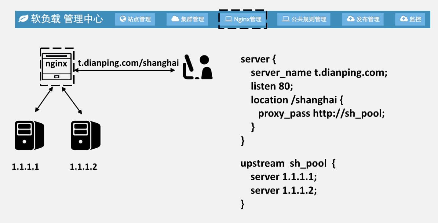 nginx_mapping