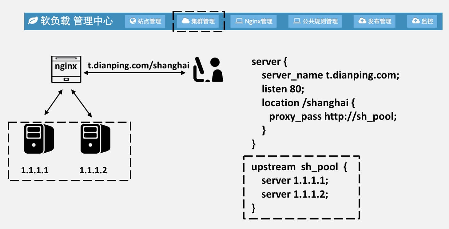 pool_mapping