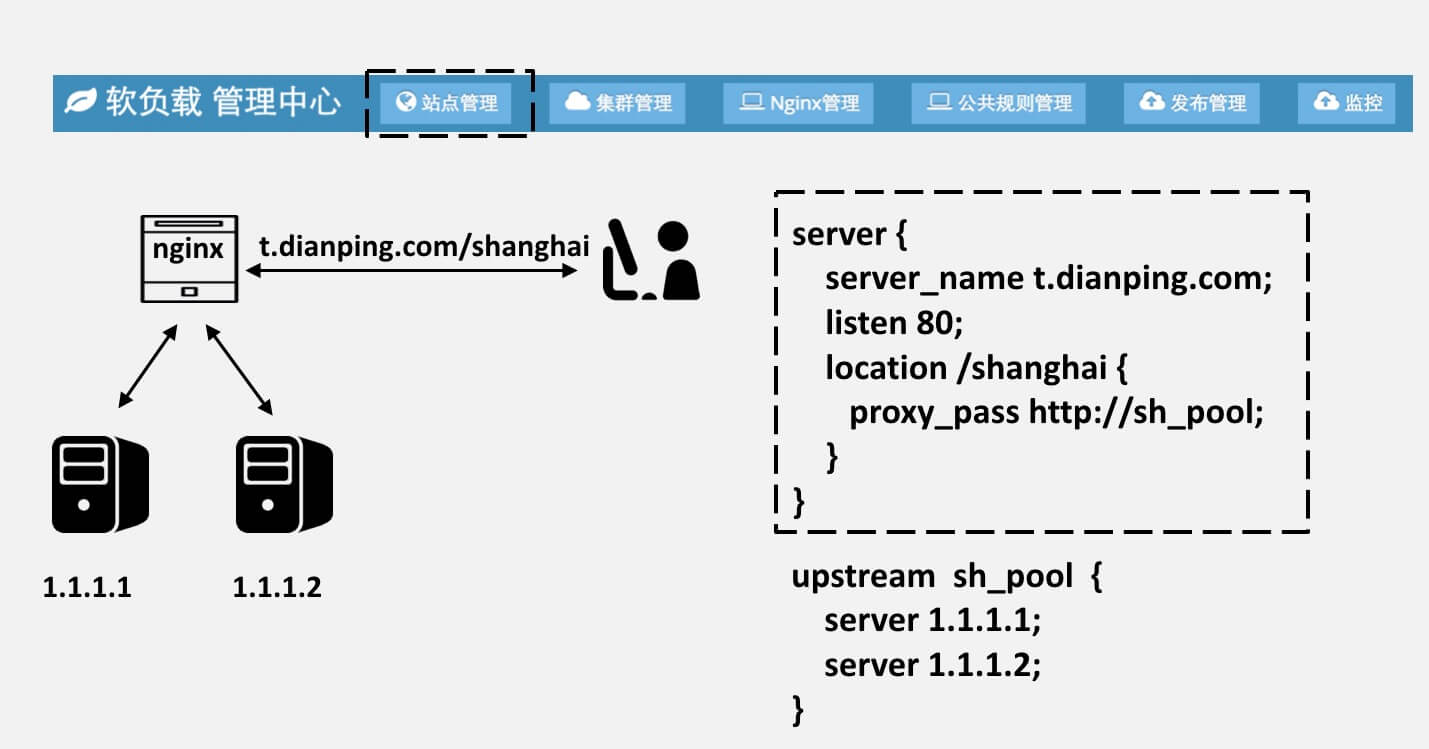 site_mapping