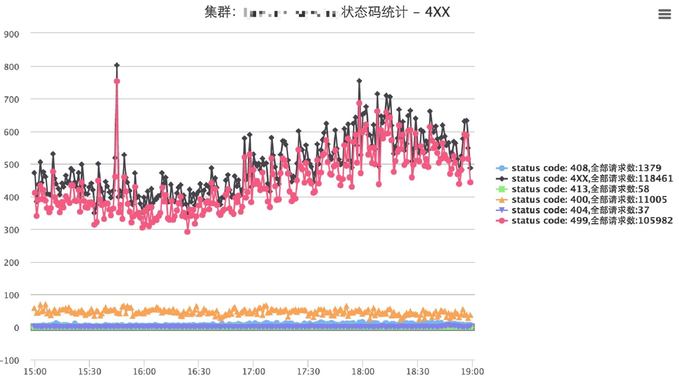 status_code_monitor