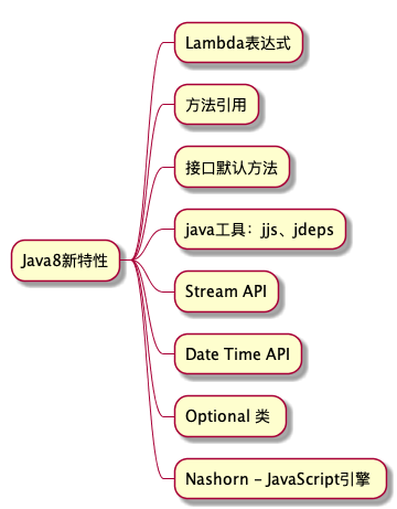 Java8新特性