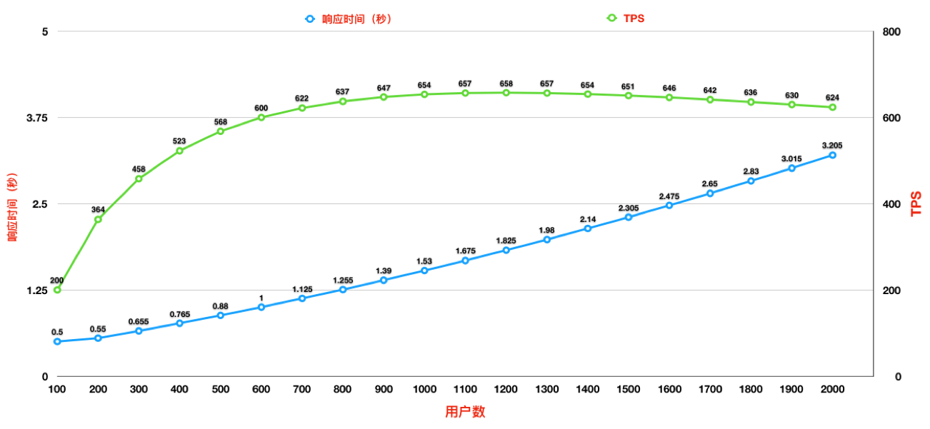 TPS分析