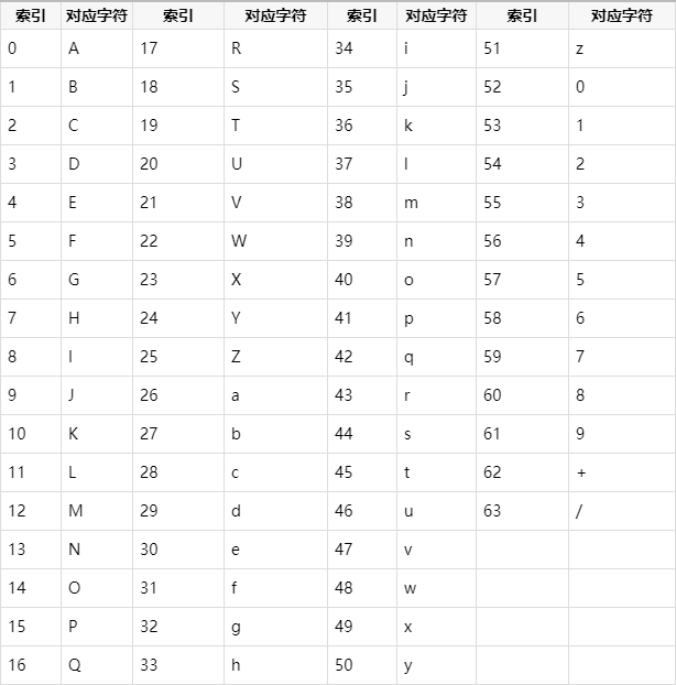 Base64编码表
