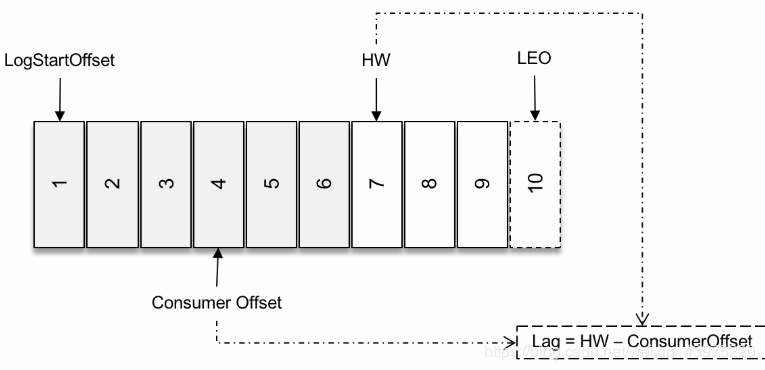 LSO1