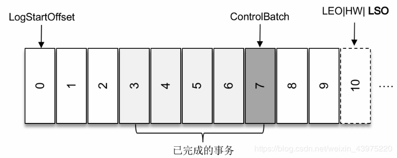 LSO3