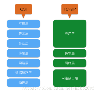 networklayer4