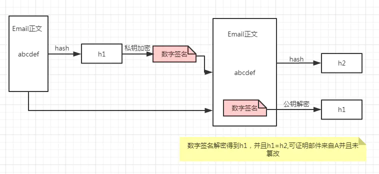 digitalsign