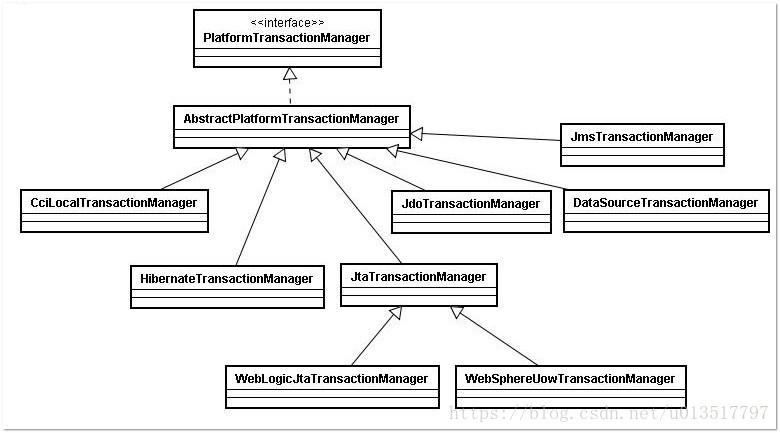 PlatformTransactionManagerImpl