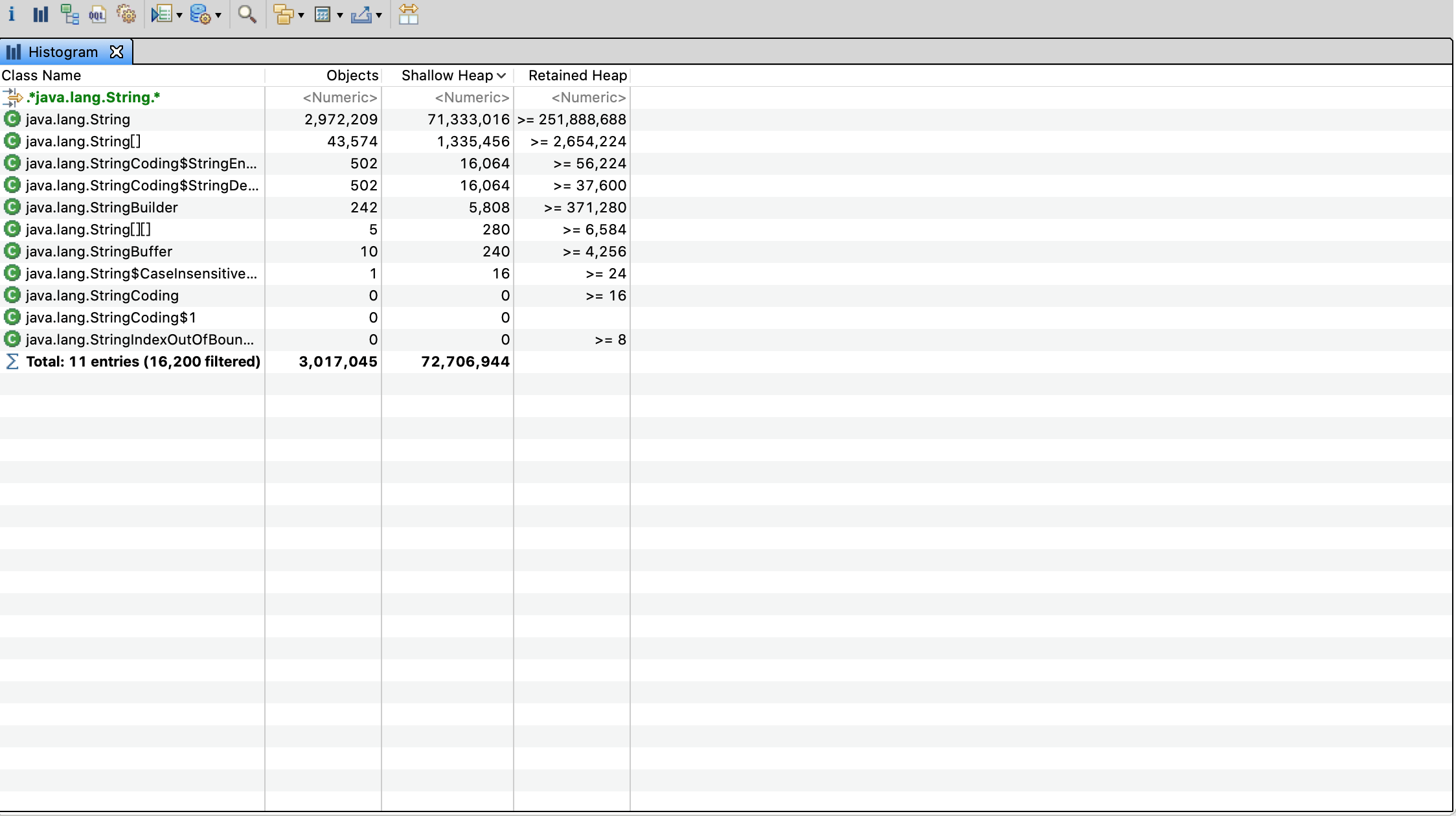 histogram