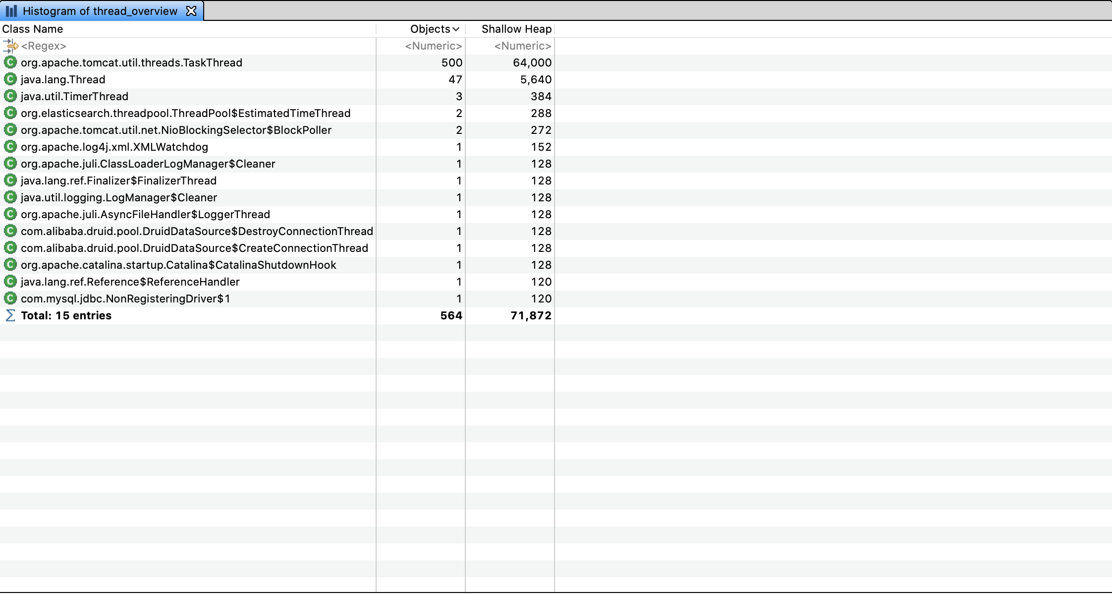 histogram thread overview