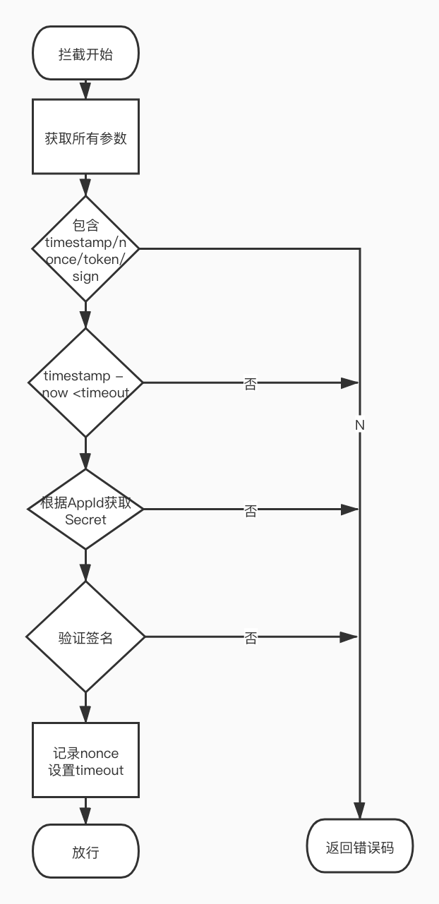 客户端验证流程