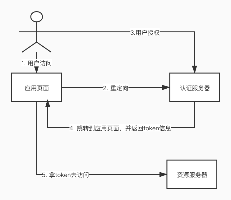 隐式模式