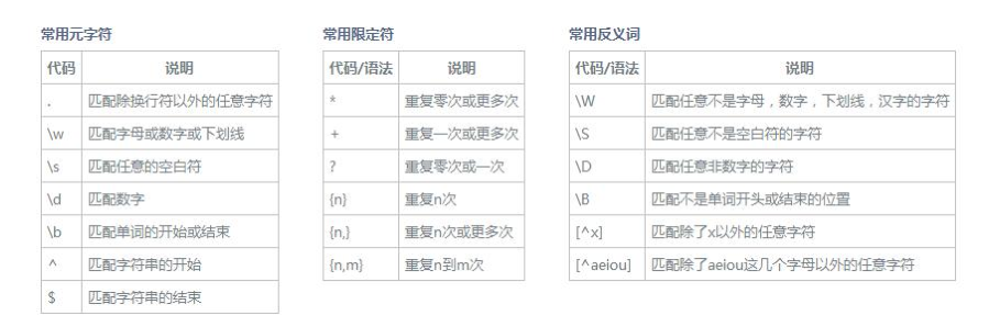 正则表达式